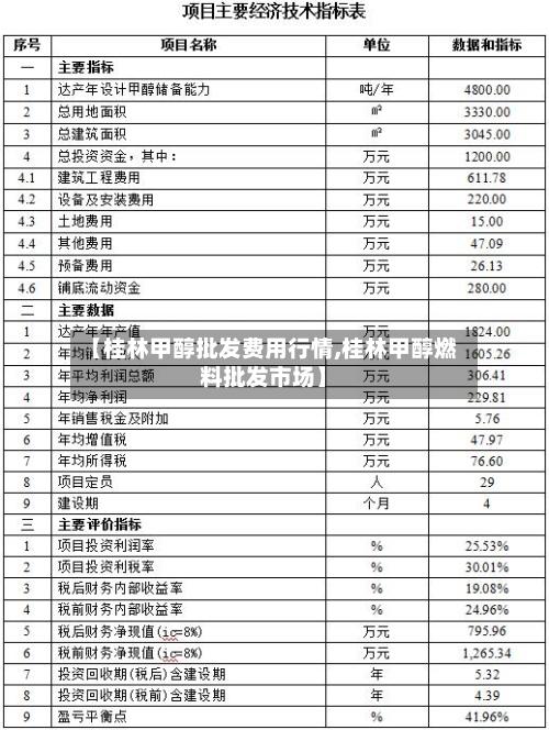 【桂林甲醇批发费用行情,桂林甲醇燃料批发市场】-第3张图片