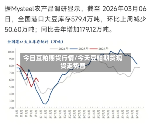 今日豆粕期货行情/今天豆粕期货现货走势图