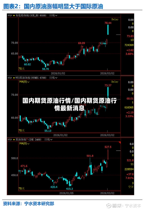 国内期货原油行情/国内期货原油行情最新消息-第2张图片