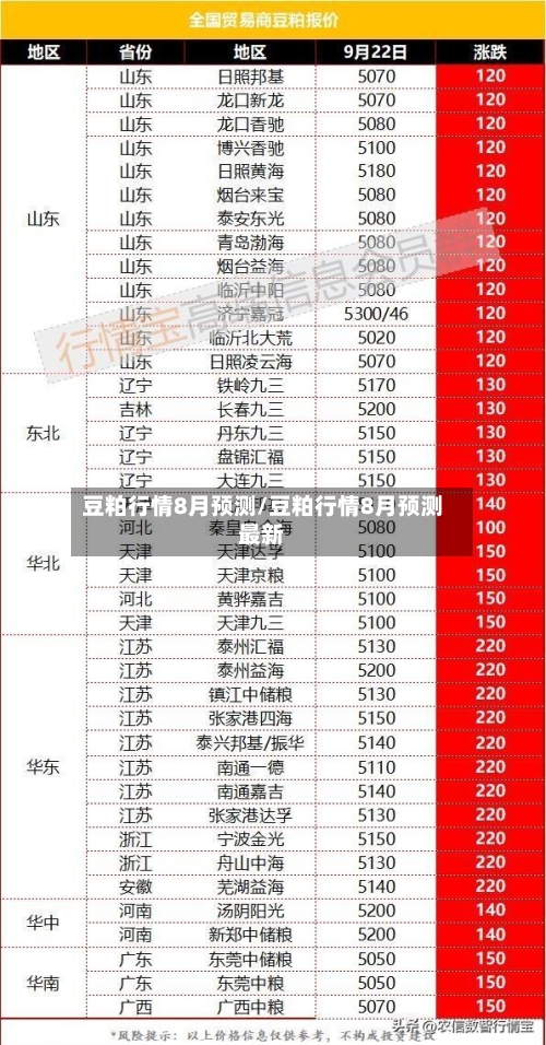豆粕行情8月预测/豆粕行情8月预测最新