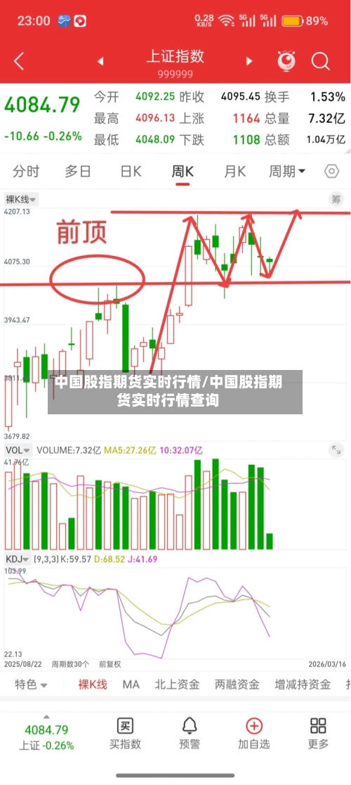 中国股指期货实时行情/中国股指期货实时行情查询-第2张图片