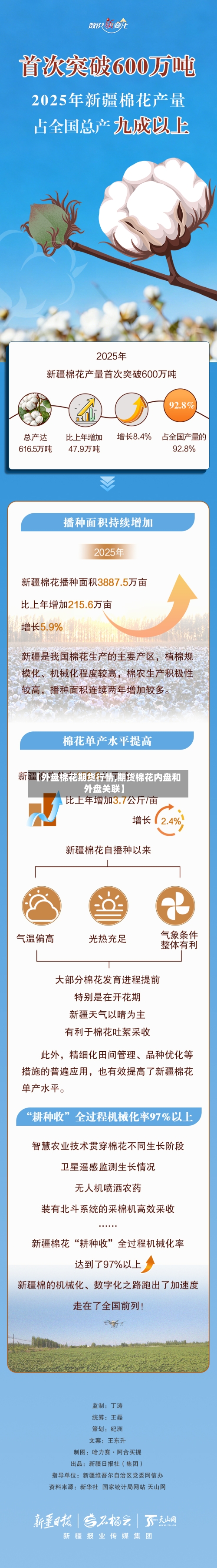 【外盘棉花期货行情,期货棉花内盘和外盘关联】-第2张图片