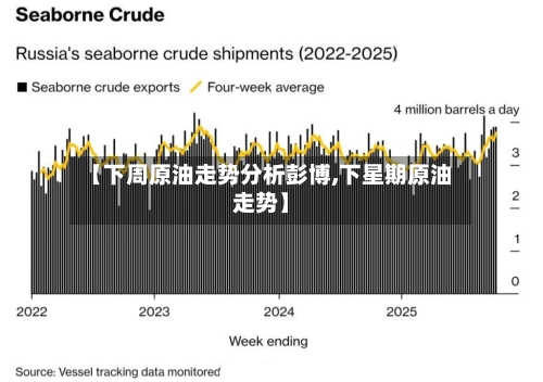 【下周原油走势分析彭博,下星期原油走势】
