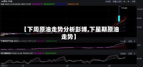 【下周原油走势分析彭博,下星期原油走势】-第2张图片