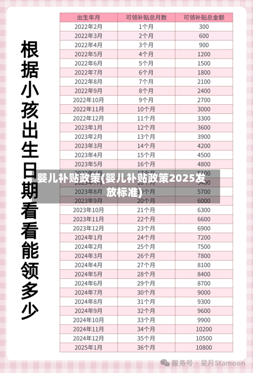 婴儿补贴政策(婴儿补贴政策2025发放标准)-第3张图片