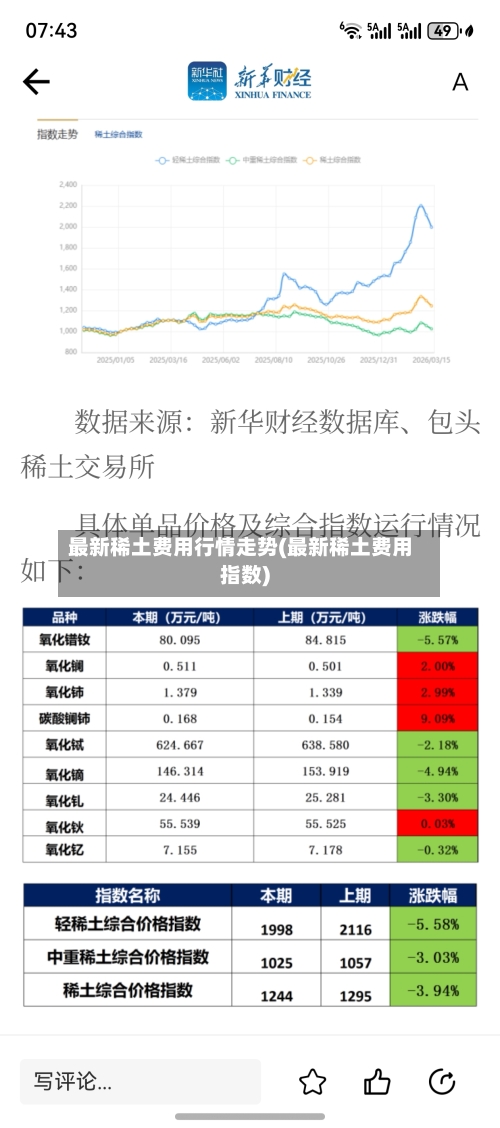 最新稀土费用行情走势(最新稀土费用指数)-第3张图片