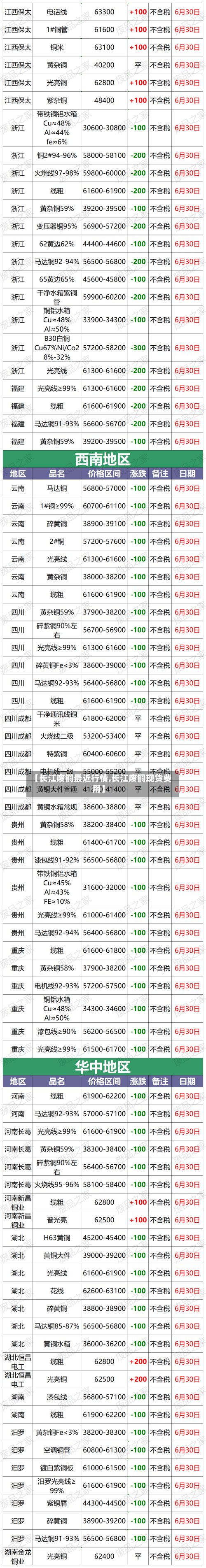 【长江废铜最近行情,长江废铜现货费用】-第2张图片