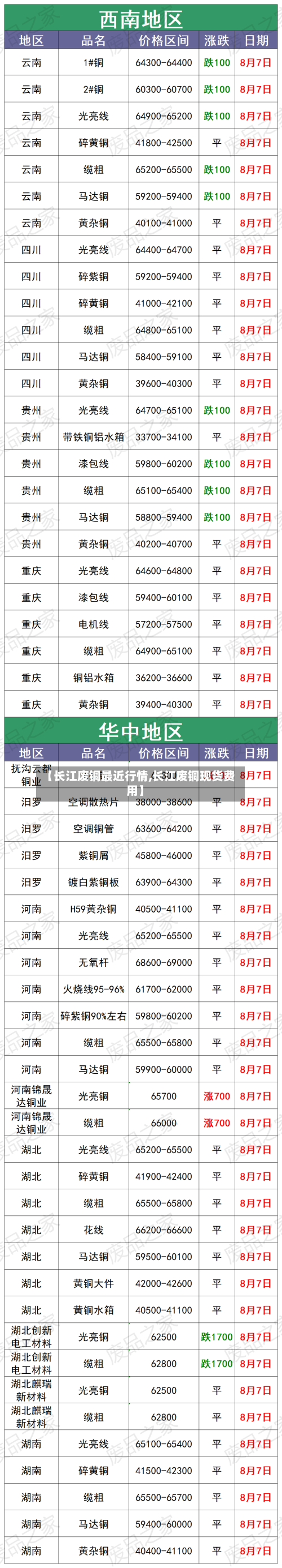 【长江废铜最近行情,长江废铜现货费用】-第3张图片
