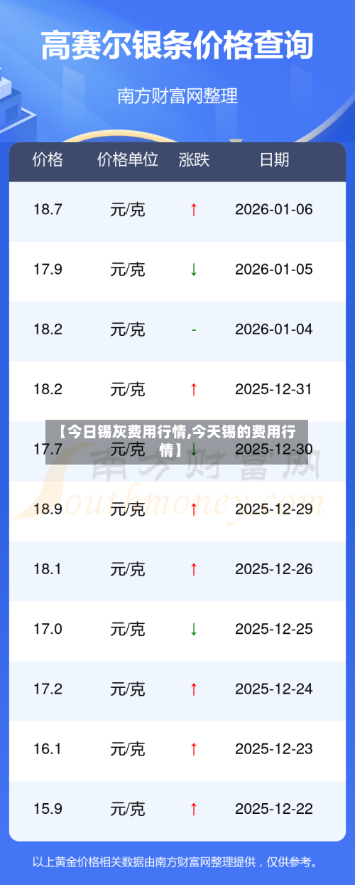 【今日锡灰费用行情,今天锡的费用行情】