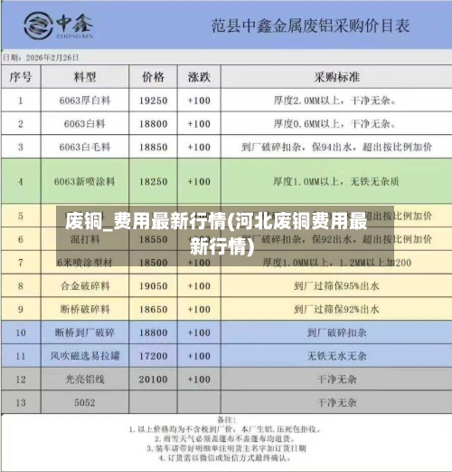 废铜_费用最新行情(河北废铜费用最新行情)-第2张图片