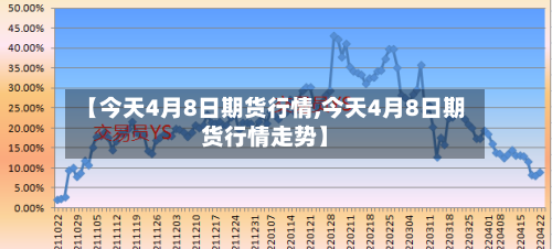 【今天4月8日期货行情,今天4月8日期货行情走势】