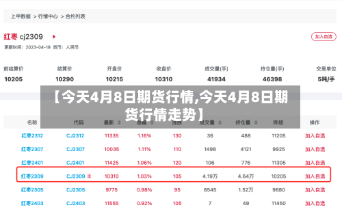 【今天4月8日期货行情,今天4月8日期货行情走势】-第2张图片