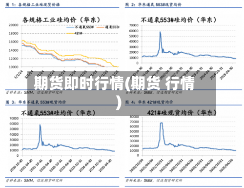 期货即时行情(期货 行情)-第3张图片