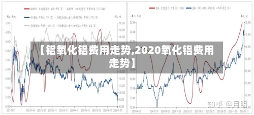 【铝氧化铝费用走势,2020氧化铝费用走势】-第2张图片