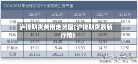 泸镍期货费用走势图(沪镍期货最新行情)