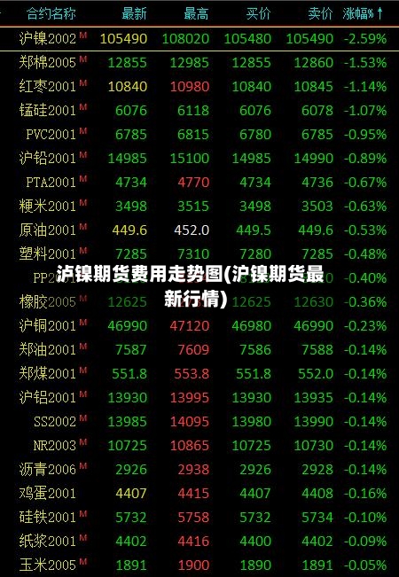 泸镍期货费用走势图(沪镍期货最新行情)-第2张图片