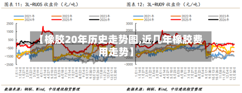 【橡胶20年历史走势图,近几年橡胶费用走势】-第2张图片