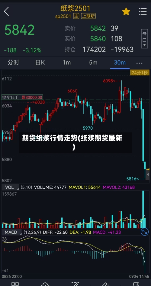 期货纸浆行情走势(纸浆期货最新)-第2张图片