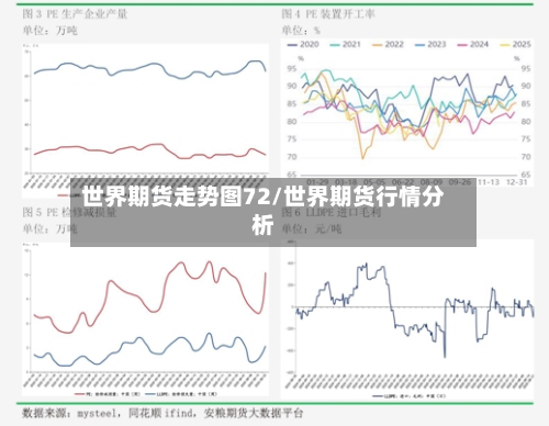 世界期货走势图72/世界期货行情分析-第2张图片