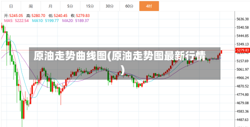 原油走势曲线图(原油走势图最新行情)