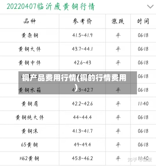 铜产品费用行情(铜的行情费用)