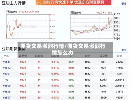 期货交易激烈行情/期货交易激烈行情怎么办