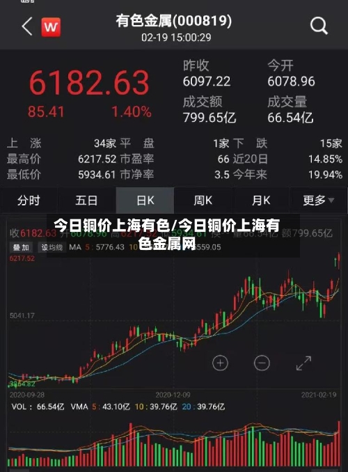 今日铜价上海有色/今日铜价上海有色金属网