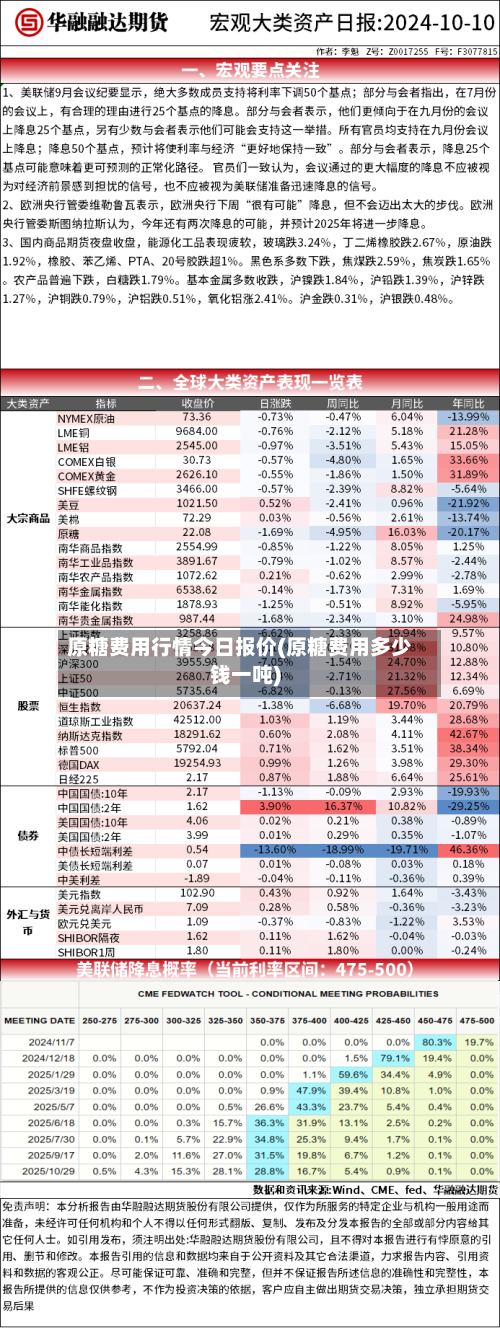 原糖费用行情今日报价(原糖费用多少钱一吨)