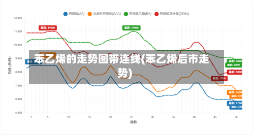 苯乙烯的走势图带连线(苯乙烯后市走势)-第2张图片