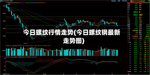 今日螺纹行情走势(今日螺纹钢最新走势图)