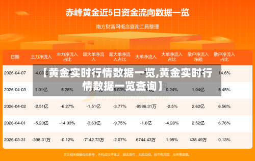 【黄金实时行情数据一览,黄金实时行情数据一览查询】