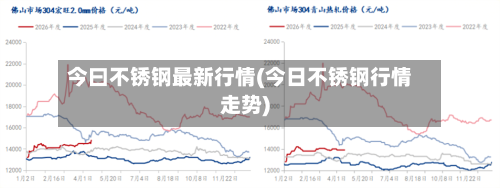 今曰不锈钢最新行情(今日不锈钢行情走势)-第2张图片