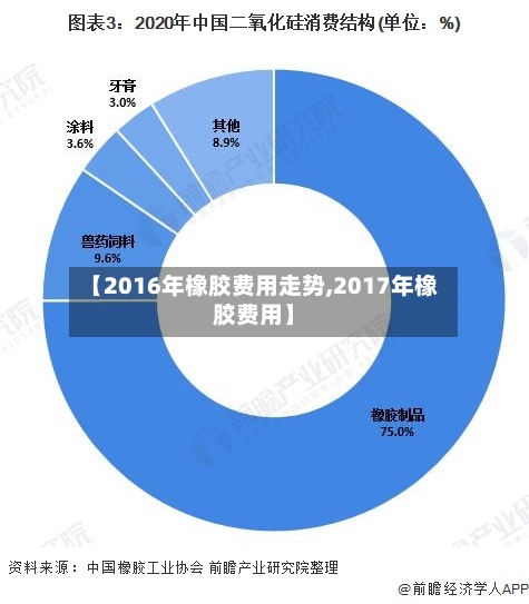 【2016年橡胶费用走势,2017年橡胶费用】