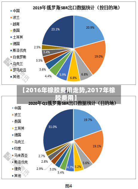 【2016年橡胶费用走势,2017年橡胶费用】-第3张图片