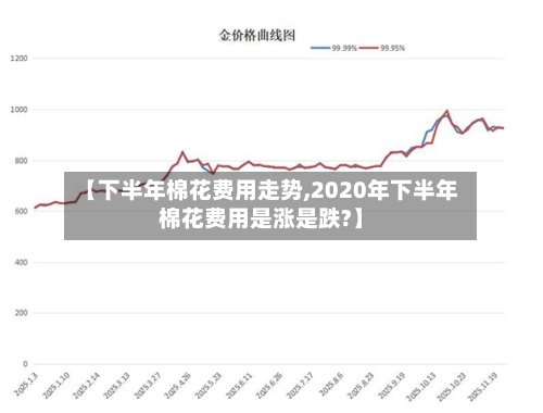 【下半年棉花费用走势,2020年下半年棉花费用是涨是跌?】