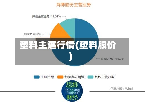 塑料主连行情(塑料股价)