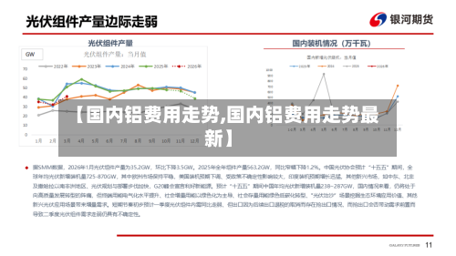 【国内铝费用走势,国内铝费用走势最新】