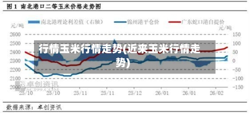 行情玉米行情走势(近来玉米行情走势)