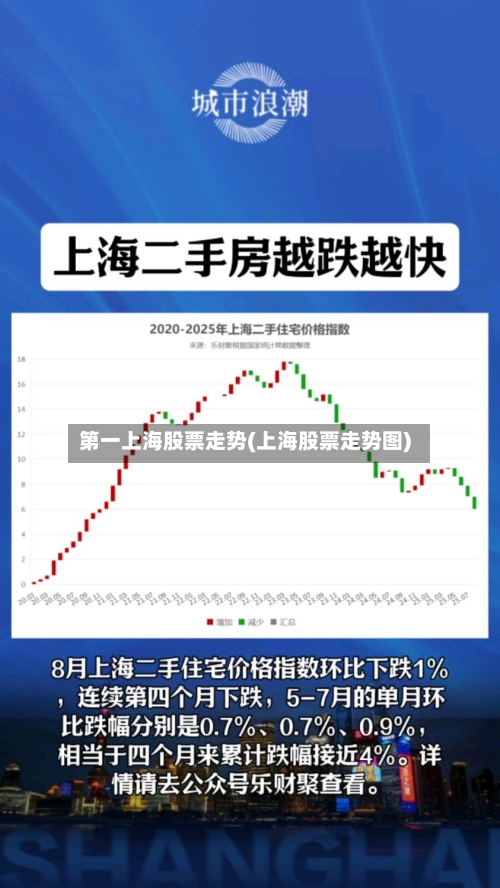 第一上海股票走势(上海股票走势图)-第2张图片