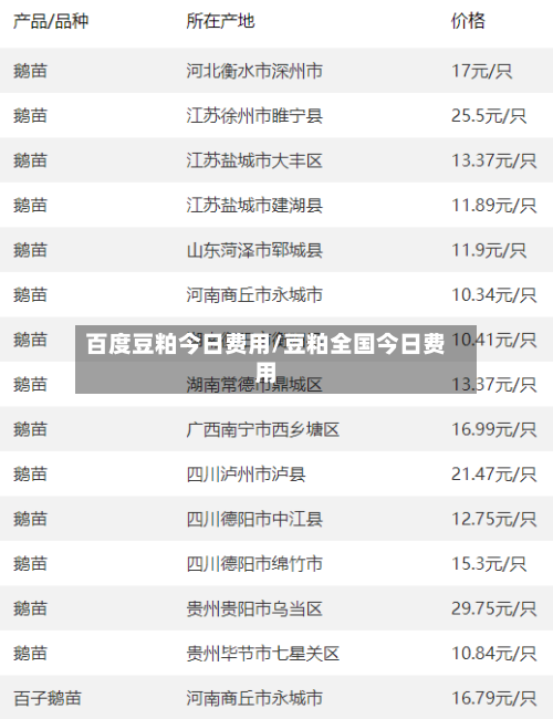 百度豆粕今日费用/豆粕全国今日费用-第2张图片