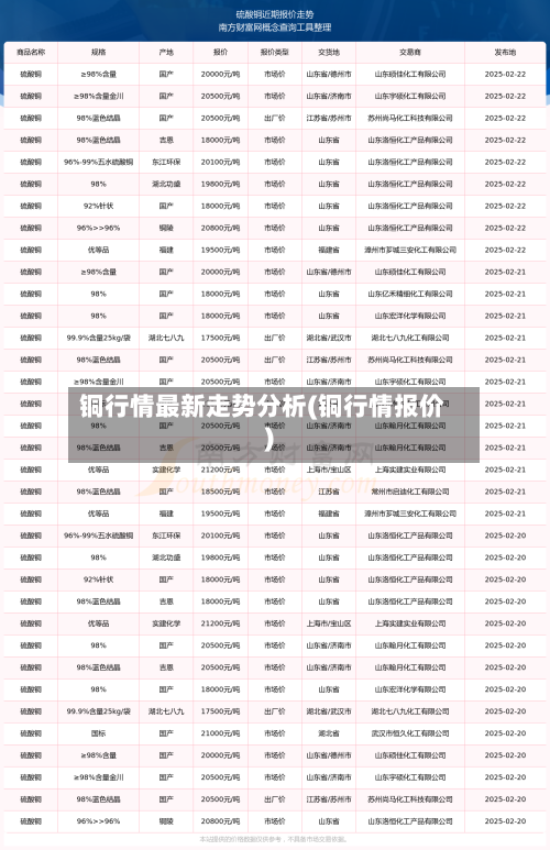 铜行情最新走势分析(铜行情报价)-第2张图片