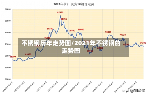 不锈钢历年走势图/2021年不锈钢的走势图-第2张图片