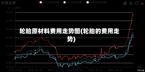 轮胎原材料费用走势图(轮胎的费用走势)