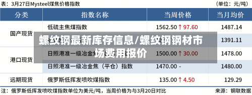 螺纹钢最新库存信息/螺纹钢钢材市场费用报价-第2张图片
