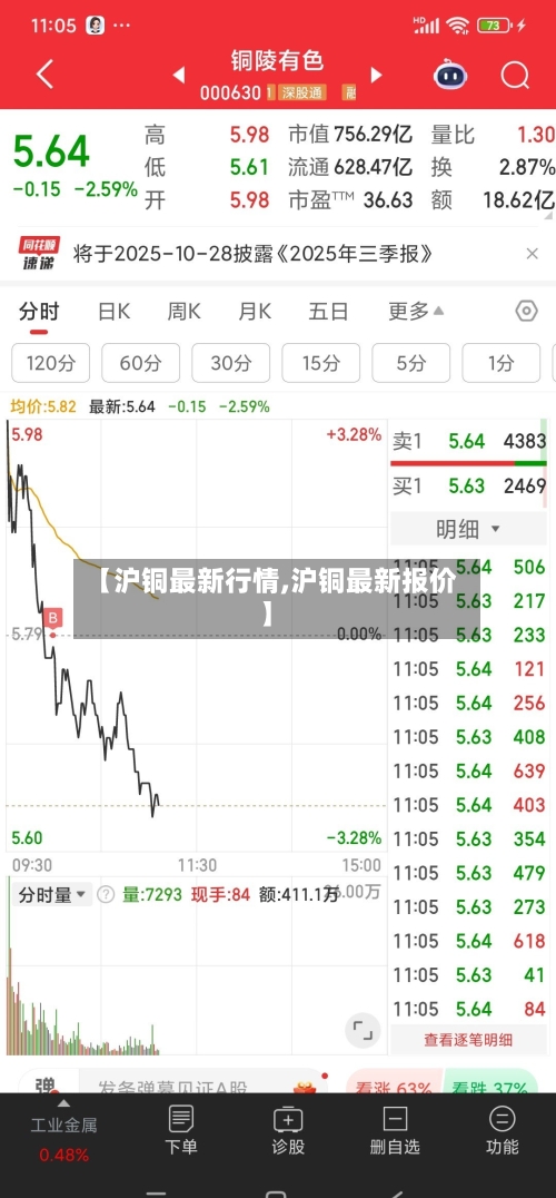 【沪铜最新行情,沪铜最新报价】