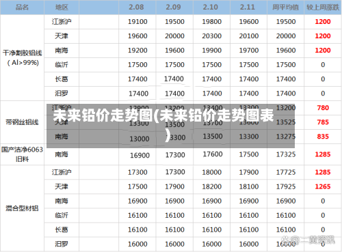 未来铅价走势图(未来铅价走势图表)-第2张图片