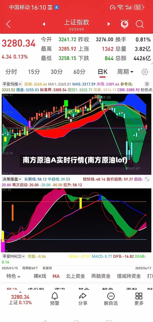 南方原油A实时行情(南方原油lof)-第2张图片