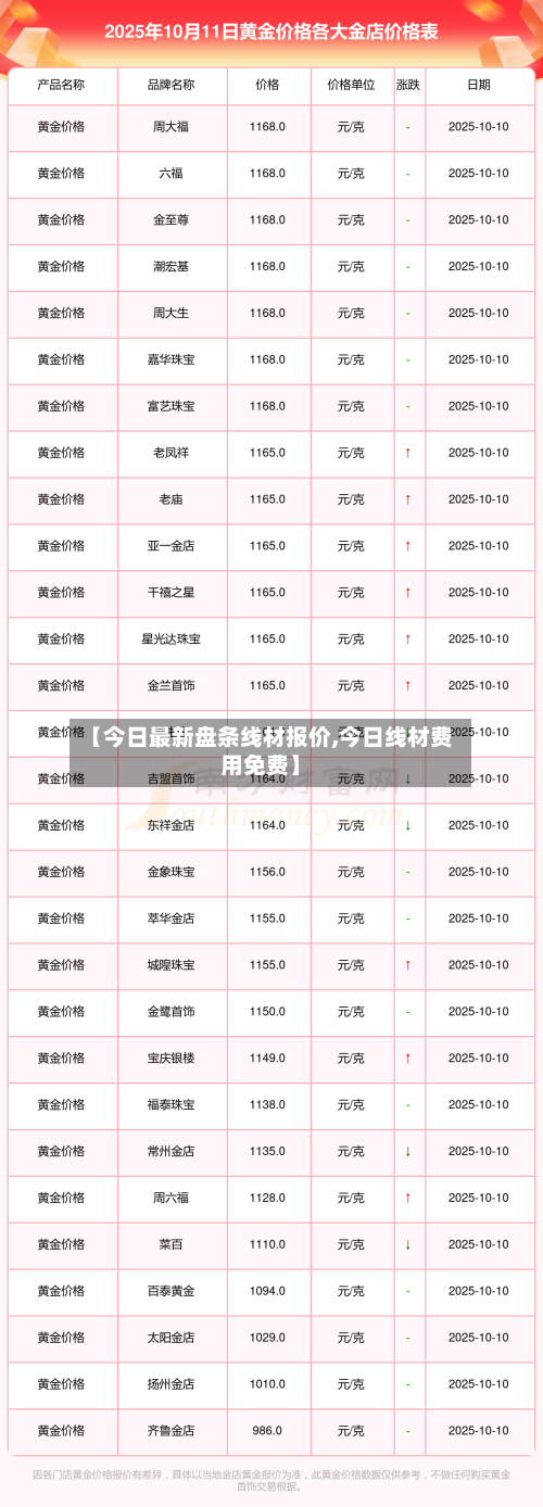 【今日最新盘条线材报价,今日线材费用免费】-第3张图片