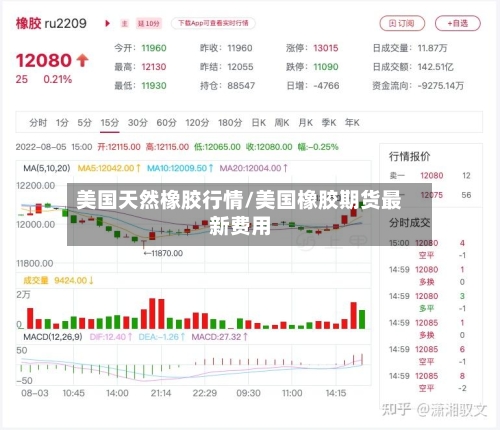 美国天然橡胶行情/美国橡胶期货最新费用-第2张图片