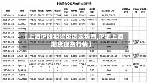 【上海沪股期货废铜走势图,沪铜上海期货现货行情】